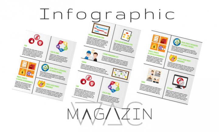 16 Top Project Management Methodologies (Infographic)