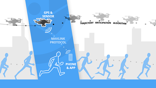 Hexo+ infographic