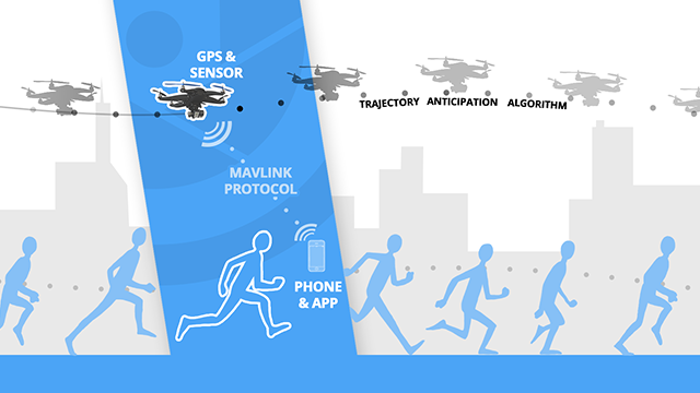 Hexo+ infographic 